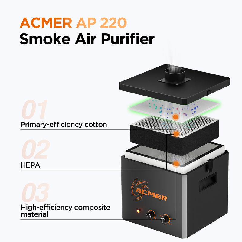120 Minutes Timer Lightweight Honeycomb Cooling Solution for Enhanced Performance and Low Noise